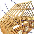 Устройство стропильной системы двухскатной крыши Как правильно поставить стропила на двухскатную крышу