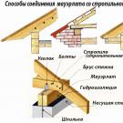 Стропильная система своими руками – особенности проектирования и монтажа Строительство стропильной крыши